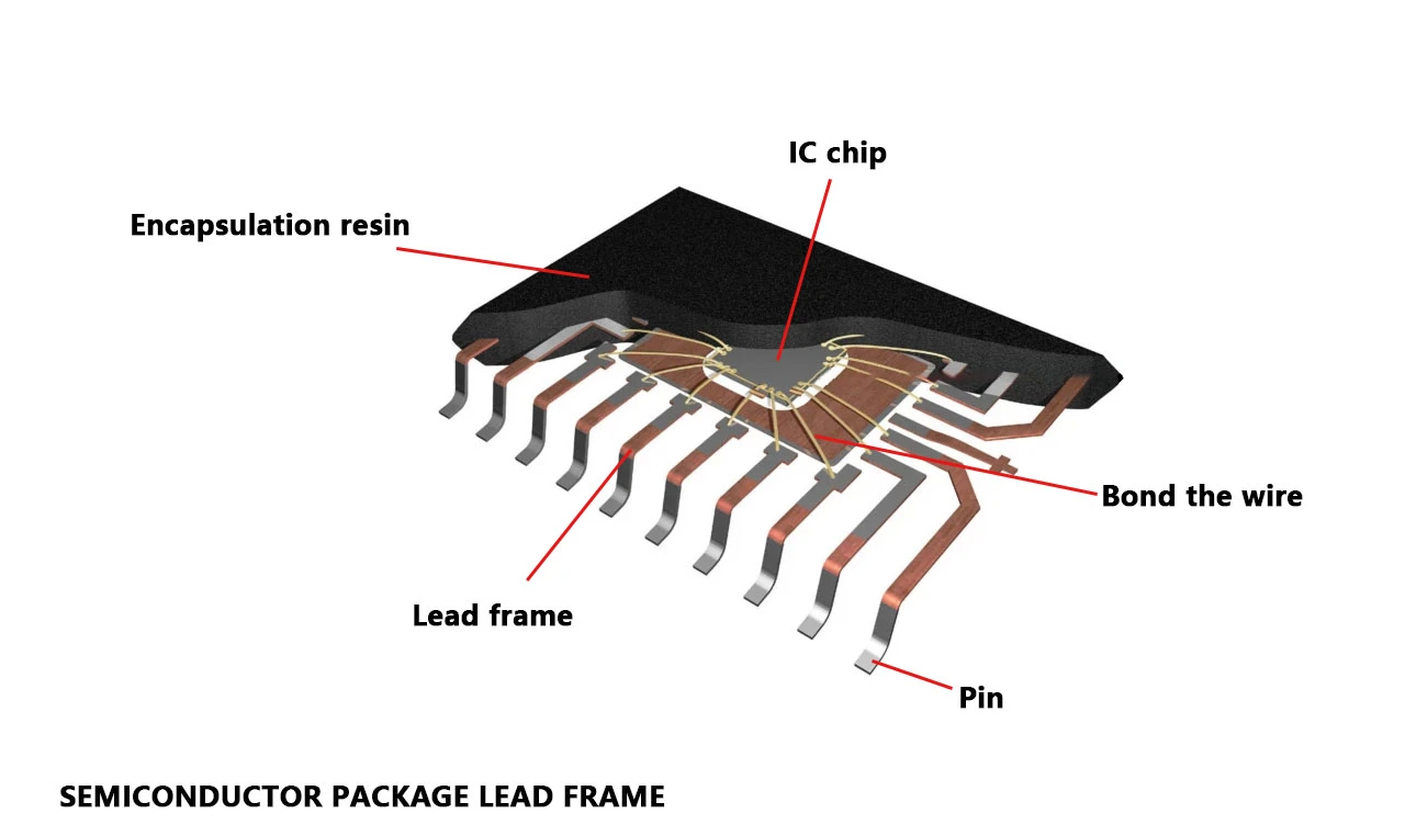 semiconductor package lead frame semiconductor package lead frame